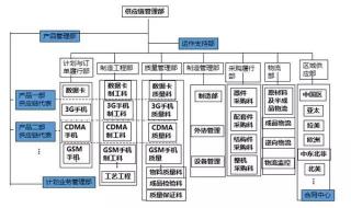 集团公司组织架构图