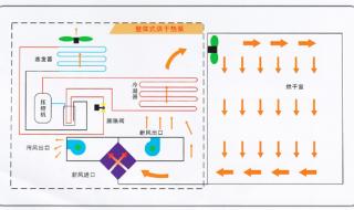 热泵烘干机原理
