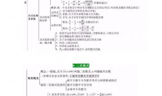 初中数学知识点归纳