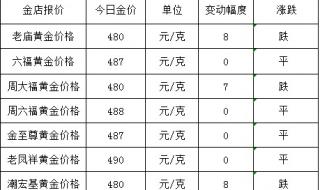 周生生今日金价查询