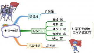 七律长征课堂笔记