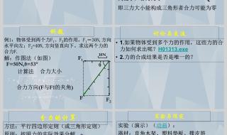 力的合成与分解