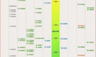 笔记本cpu排行天梯图