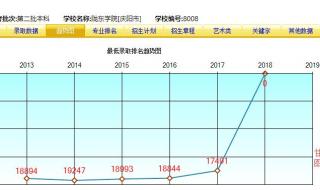 统计学就业方向