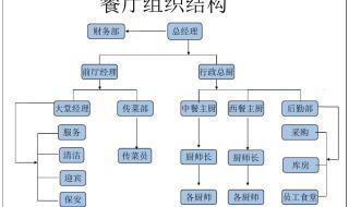 企业组织结构图