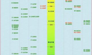 笔记本cpu排行天梯图