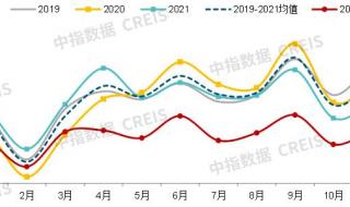 回顾2022展望2023