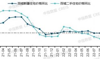 回顾2022展望2023