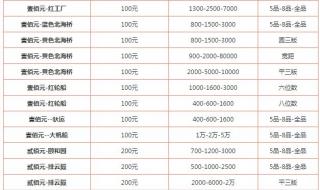 人民币收藏价格表