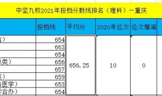 重庆一本分数线2021