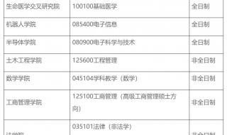 调剂系统开放时间2022