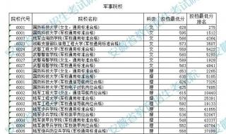 安徽省教育招生考试网