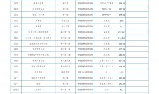 重庆一本分数线2021