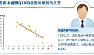 辅酶q10的功效与作用