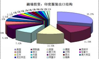 最近棉花的价格行情