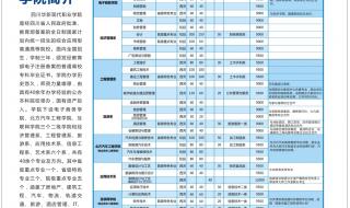 潍坊医学院教务系统