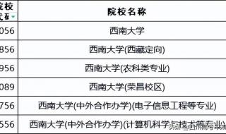 西南科技大学调档线