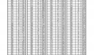 怎么查中考成绩2022