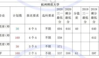 浙江师范大学三位一体