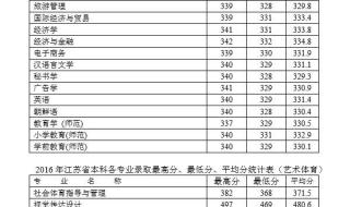 徐州医学院分数线