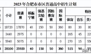 合肥中考成绩何时发布