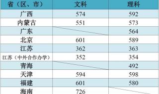 延边科学技术大学