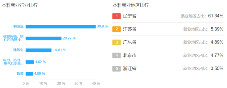 沈阳工业大学就业信息网 沈阳工业大学好就业吗