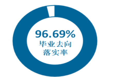 湖南中医药高等专科学校 湖南中医药高等专科学校是几本