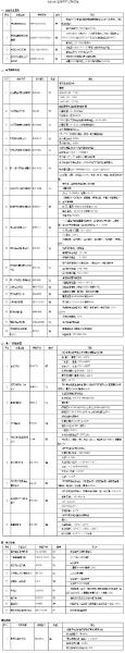 电气设备预防性试验规程 电力设备试验有哪些规定