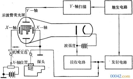 汉威超声波探伤仪 汉威超声波探伤仪hs610e怎么打印